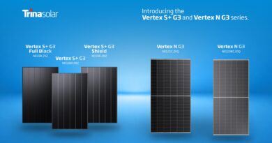 Panele fotowoltaiczne